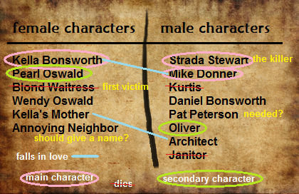 character chart example